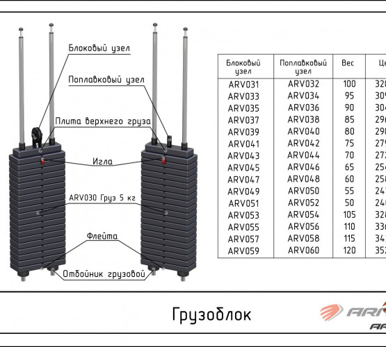 Грузоблок ARV фото 2